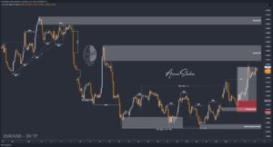 XAUUSD GOLD EURUSD GBPUSD Forex Gold Master Arman Shaban