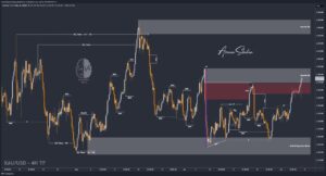 XAUUSD GOLD EURUSD GBPUSD Forex Gold Master Arman Shaban