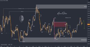 XAUUSD GOLD EURUSD GBPUSD Forex Gold Master Arman Shaban