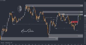 XAUUSD GOLD EURUSD GBPUSD Forex Gold Master Arman Shaban