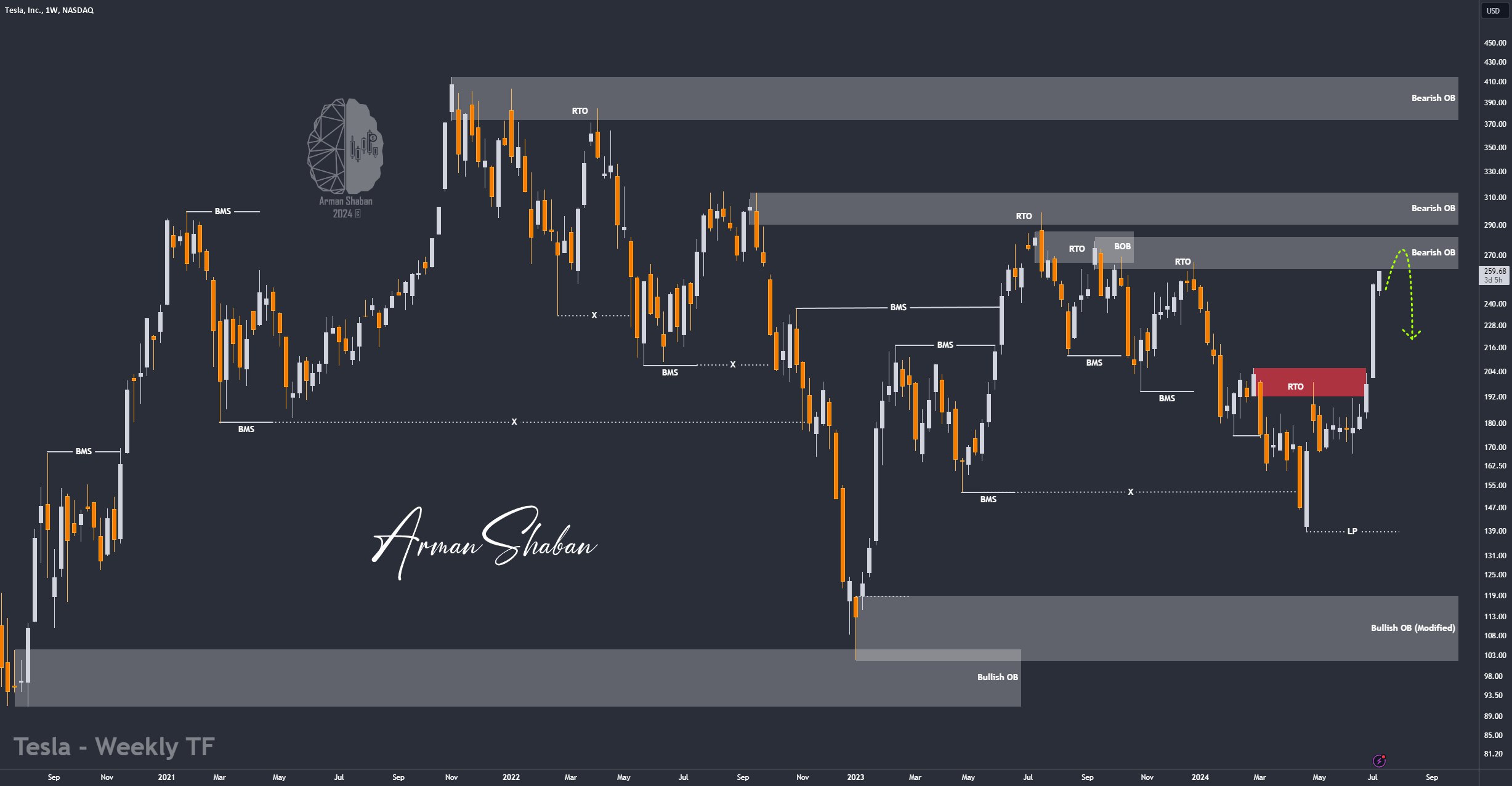 XAUUSD GOLD EURUSD GBPUSD Forex Gold Master Arman Shaban