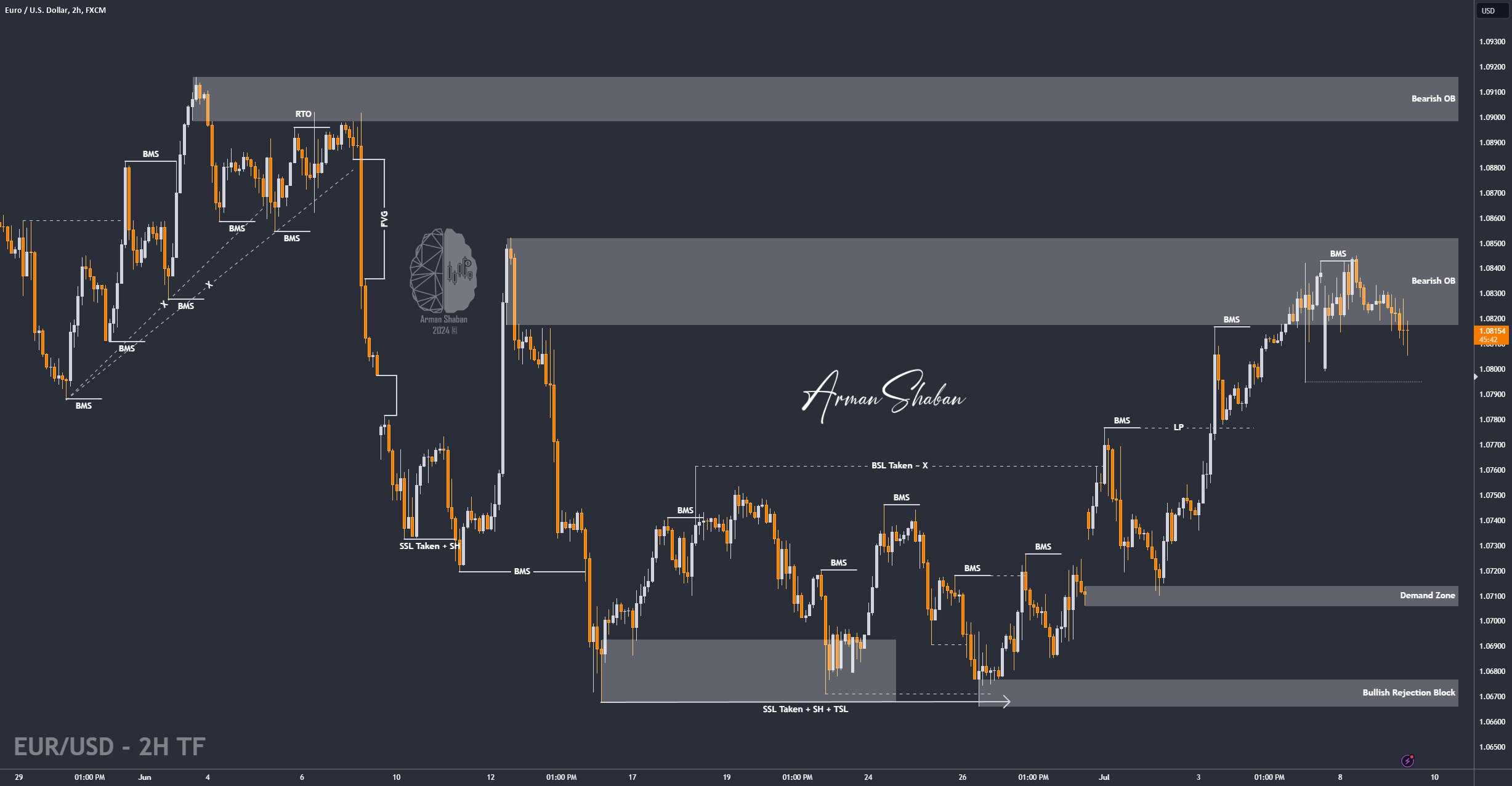 XAUUSD GOLD EURUSD GBPUSD Forex Gold Master Arman Shaban