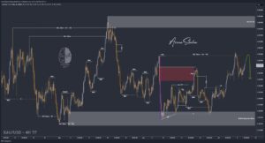 XAUUSD GOLD EURUSD GBPUSD Forex Gold Master Arman Shaban