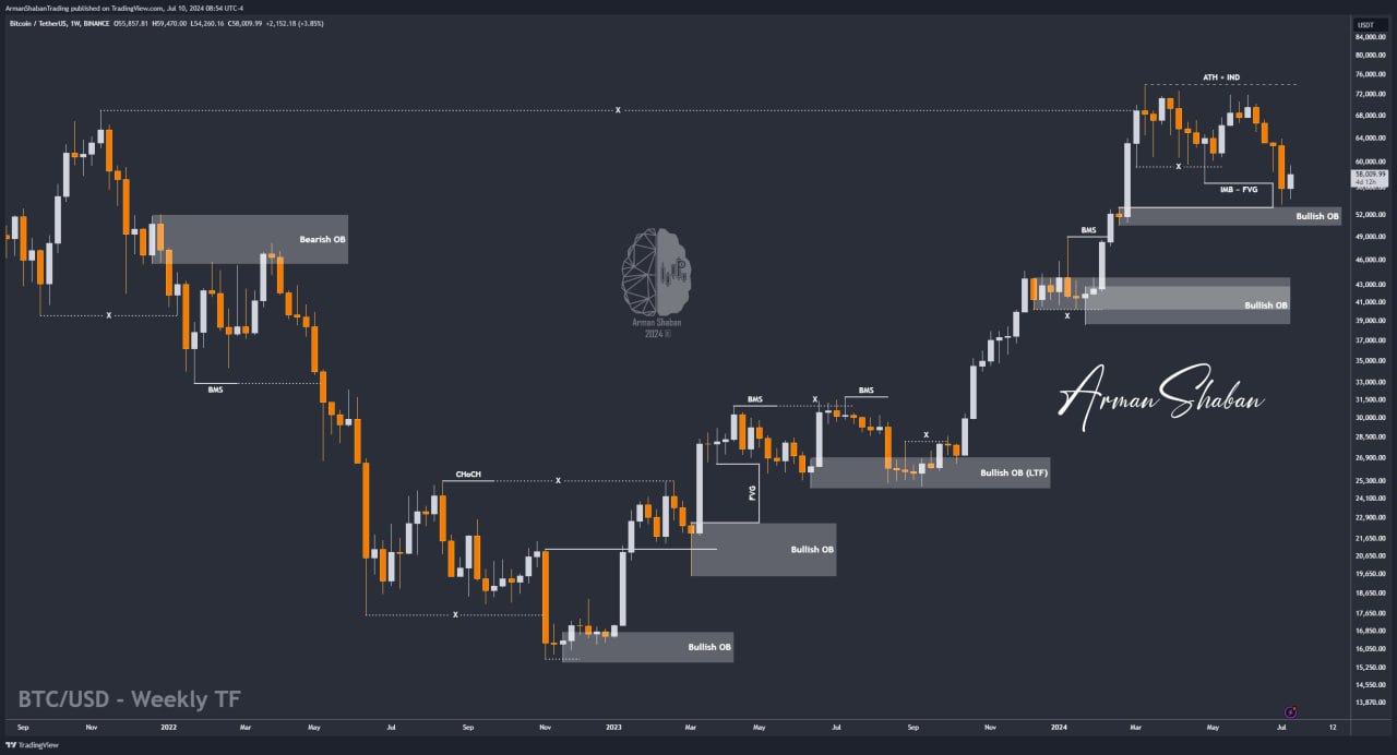 Crypto Blockchain Bitcoin Ethereum Gold Master Arman Shaban