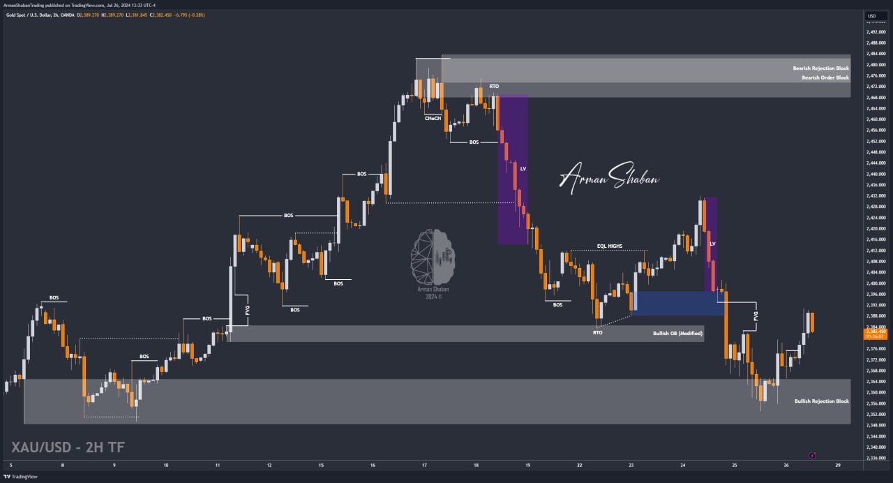 XAUUSD GOLD EURUSD GBPUSD Forex Gold Master Arman Shaban