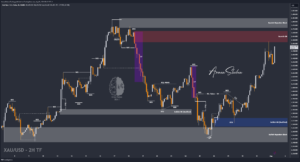 XAUUSD GOLD EURUSD GBPUSD Forex Gold Master Arman Shaban