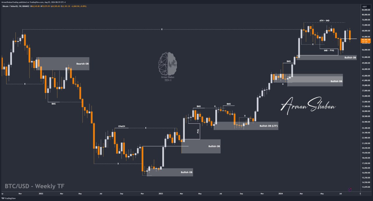 Crypto Blockchain Bitcoin Ethereum Gold Master Arman Shaban