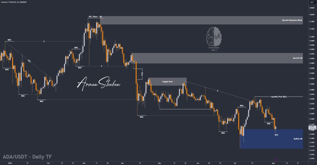 Crypto Blockchain Bitcoin Ethereum Gold Master Arman Shaban