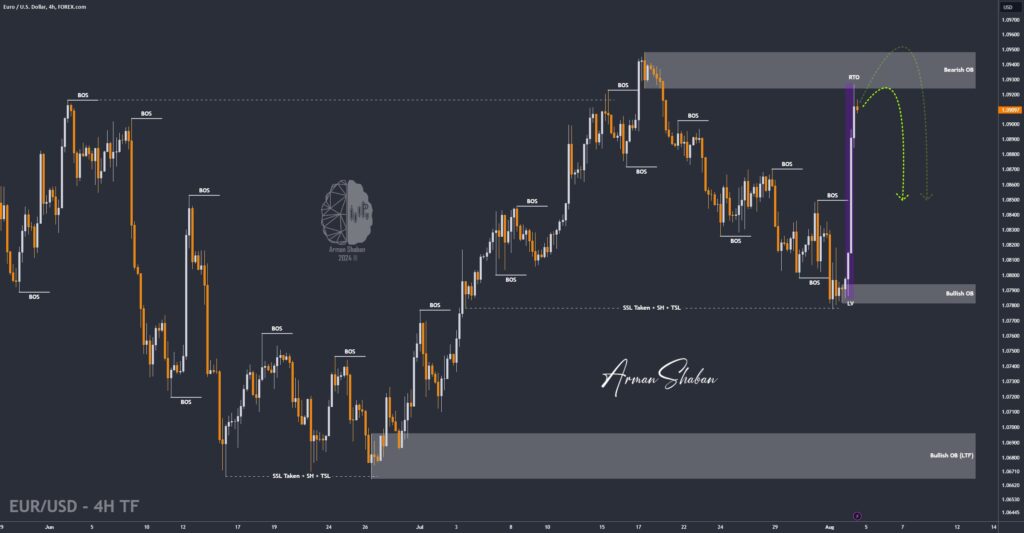 XAUUSD GOLD EURUSD GBPUSD Forex Gold Master Arman Shaban