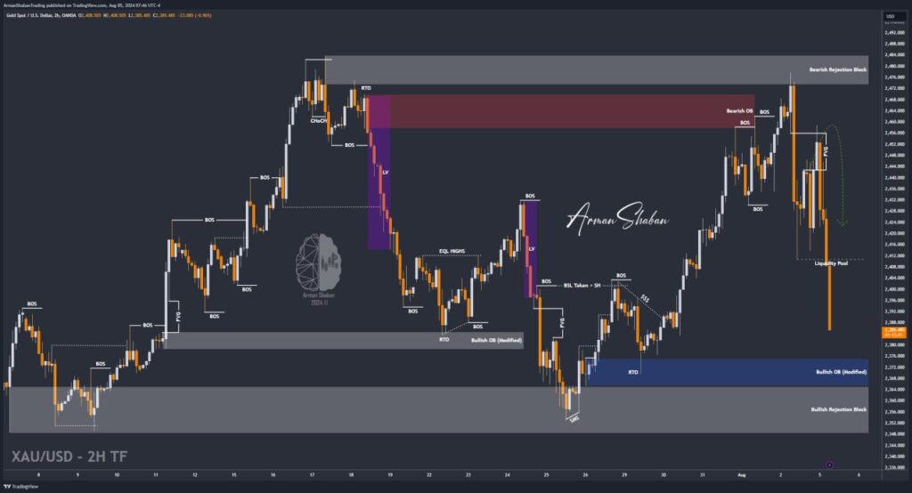 XAUUSD GOLD EURUSD GBPUSD Forex Gold Master Arman Shaban