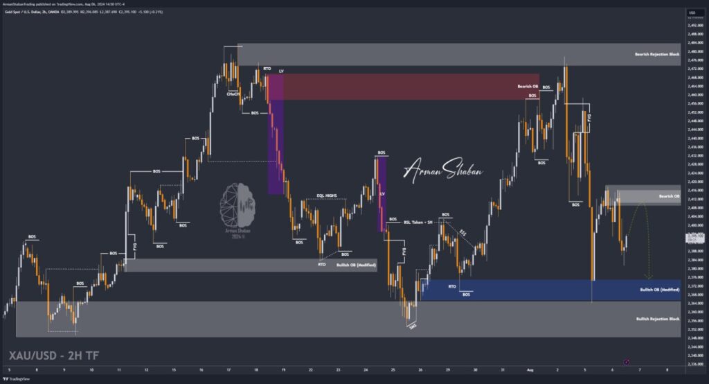 XAUUSD GOLD EURUSD GBPUSD Forex Gold Master Arman Shaban