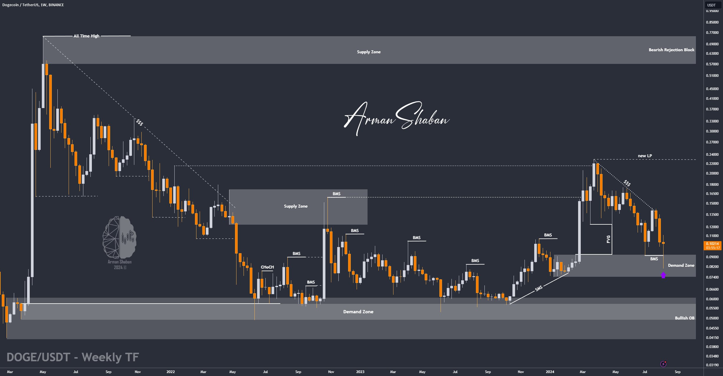 Crypto Blockchain Bitcoin Ethereum Gold Master Arman Shaban