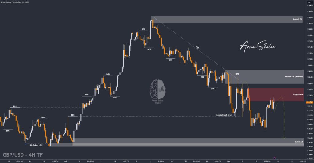 XAUUSD GOLD EURUSD GBPUSD Forex Gold Master Arman Shaban