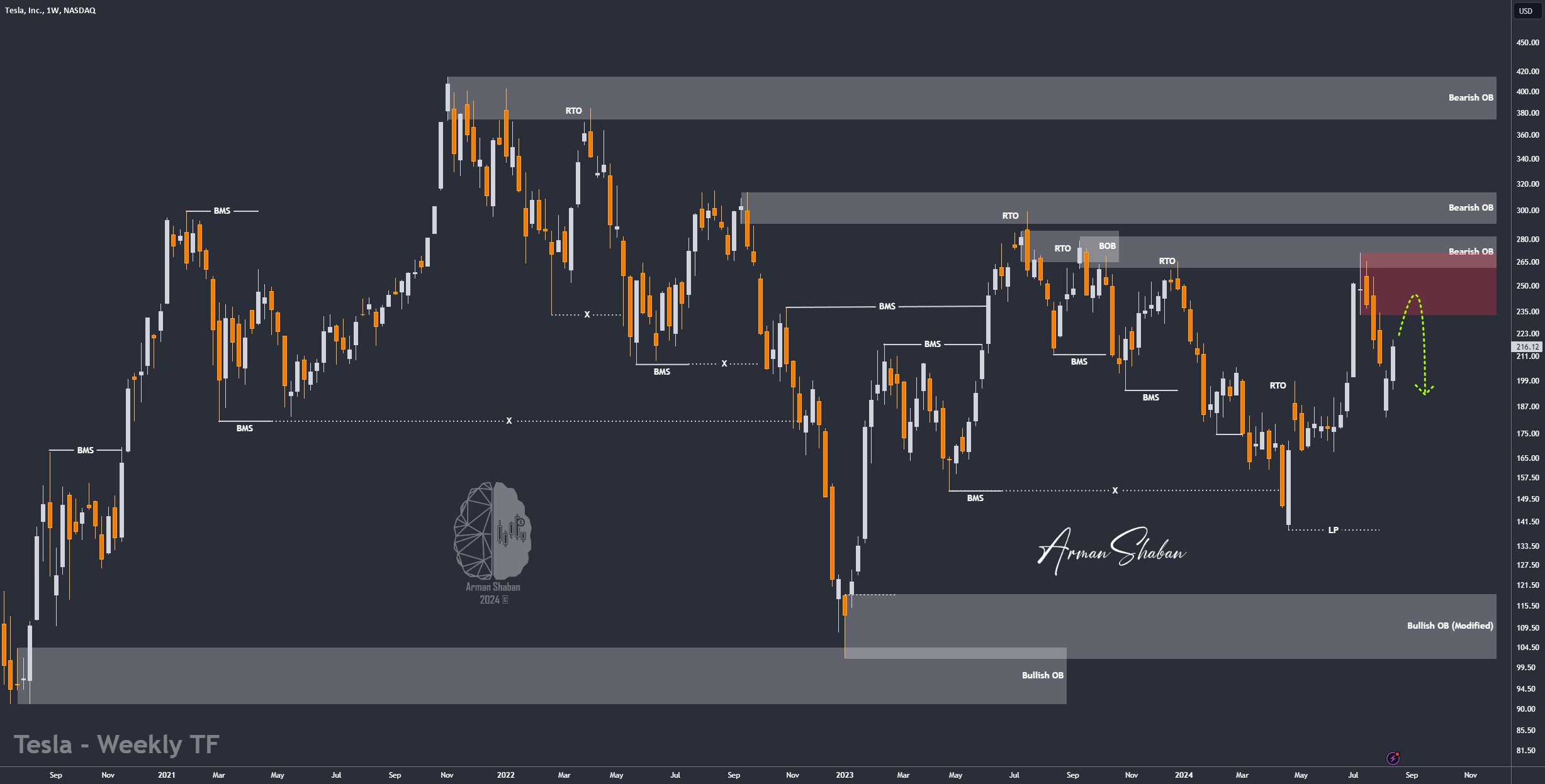 XAUUSD GOLD EURUSD GBPUSD Forex Gold Master Arman Shaban