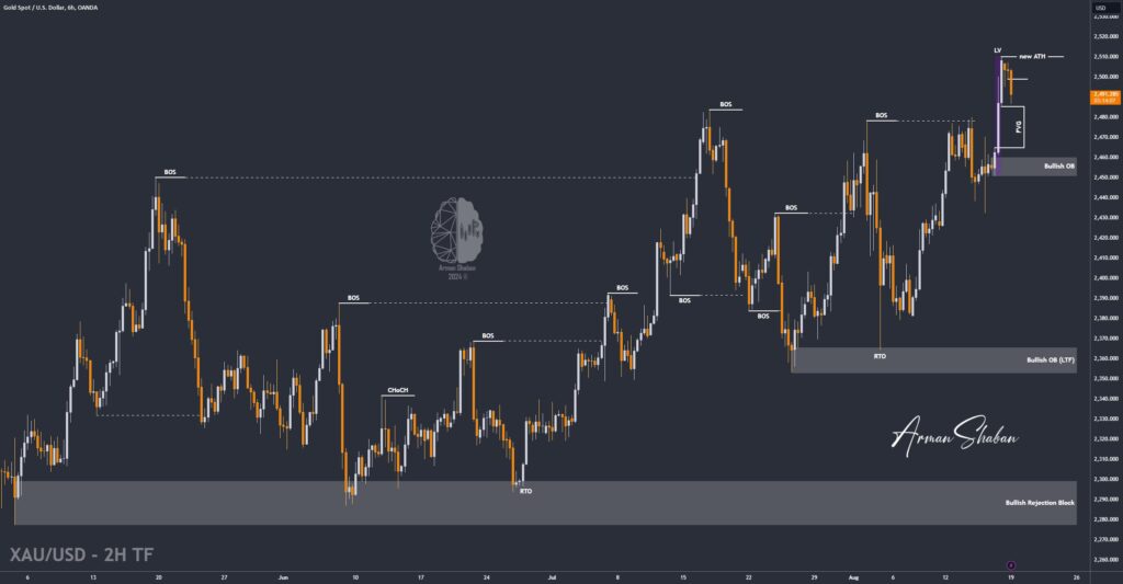 XAUUSD GOLD EURUSD GBPUSD Forex Gold Master Arman Shaban