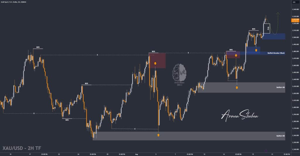 XAUUSD GOLD EURUSD GBPUSD Forex Gold Master Arman Shaban