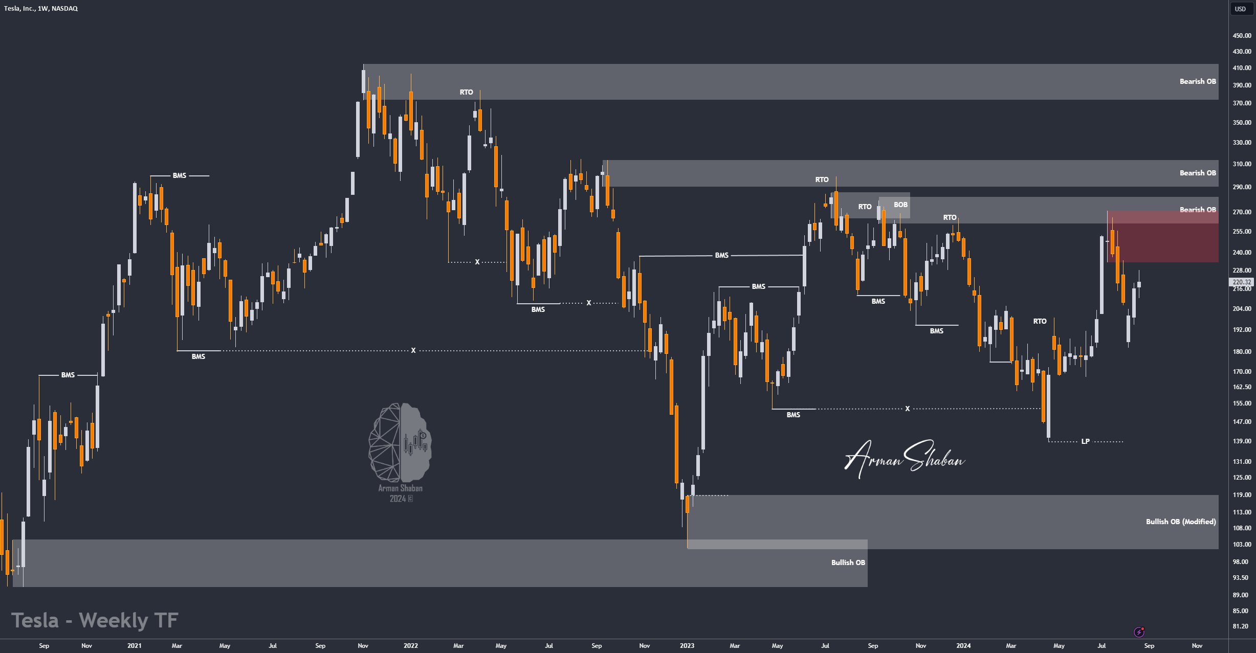 XAUUSD GOLD EURUSD GBPUSD Forex Gold Master Arman Shaban