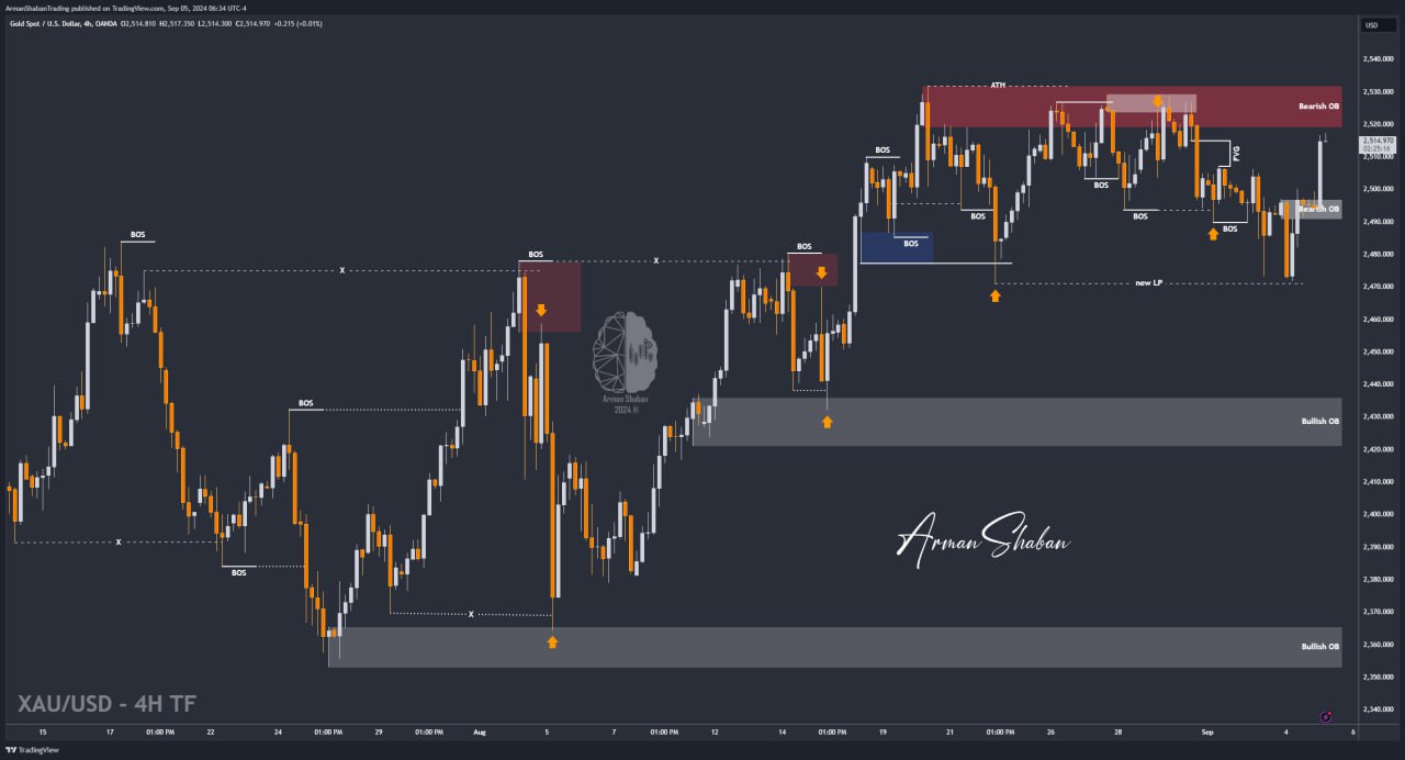 XAUUSD GOLD EURUSD GBPUSD Forex Gold Master Arman Shaban