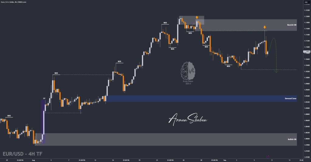 XAUUSD GOLD EURUSD GBPUSD Forex Gold Master Arman Shaban