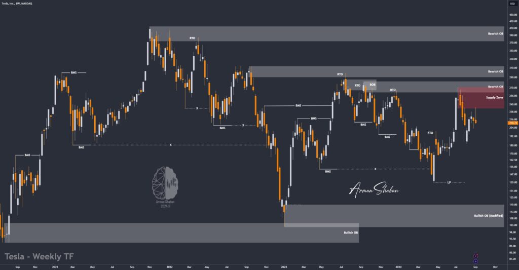 XAUUSD GOLD EURUSD GBPUSD Forex Gold Master Arman Shaban