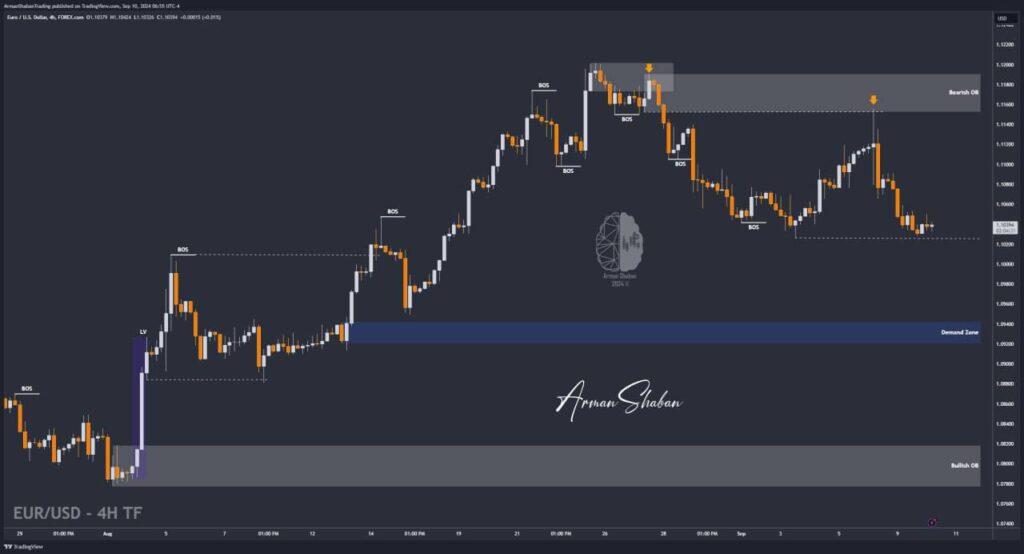 XAUUSD GOLD EURUSD GBPUSD Forex Gold Master Arman Shaban