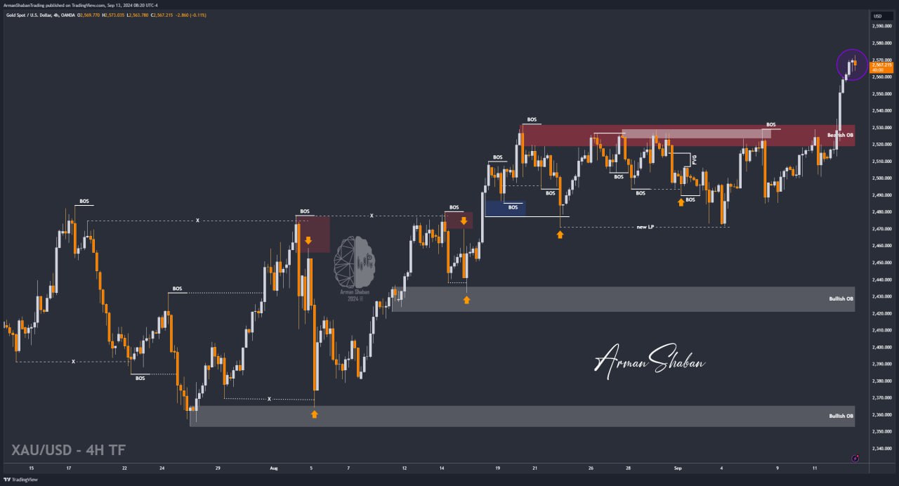 XAUUSD GOLD EURUSD GBPUSD Forex Gold Master Arman Shaban