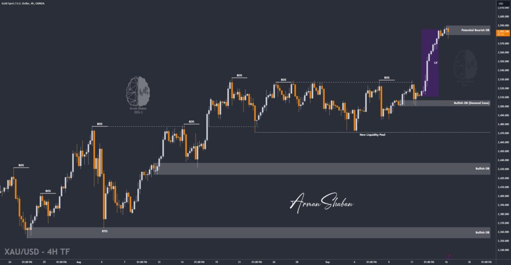 XAUUSD GOLD EURUSD GBPUSD Forex Gold Master Arman Shaban