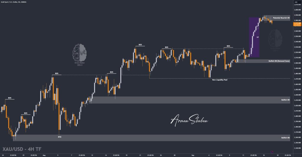 XAUUSD GOLD EURUSD GBPUSD Forex Gold Master Arman Shaban