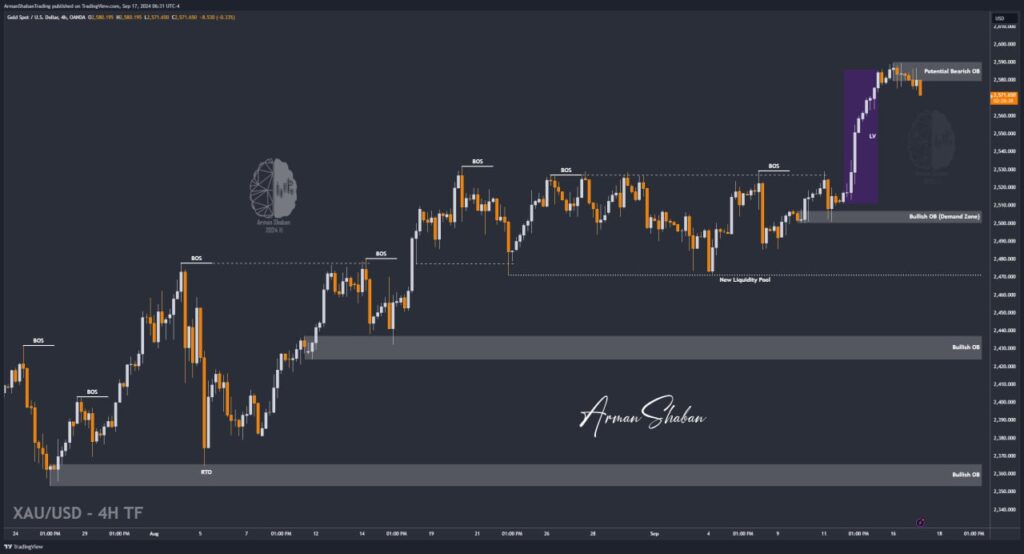 XAUUSD GOLD EURUSD GBPUSD Forex Gold Master Arman Shaban