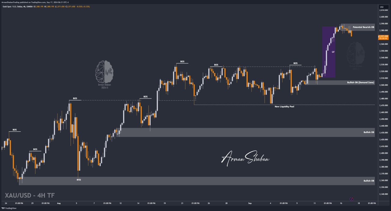 XAUUSD GOLD EURUSD GBPUSD Forex Gold Master Arman Shaban