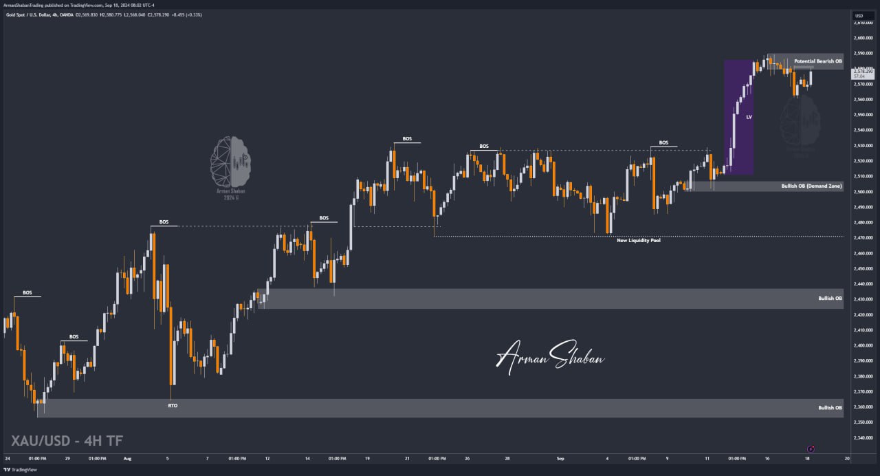 XAUUSD GOLD EURUSD GBPUSD Forex Gold Master Arman Shaban