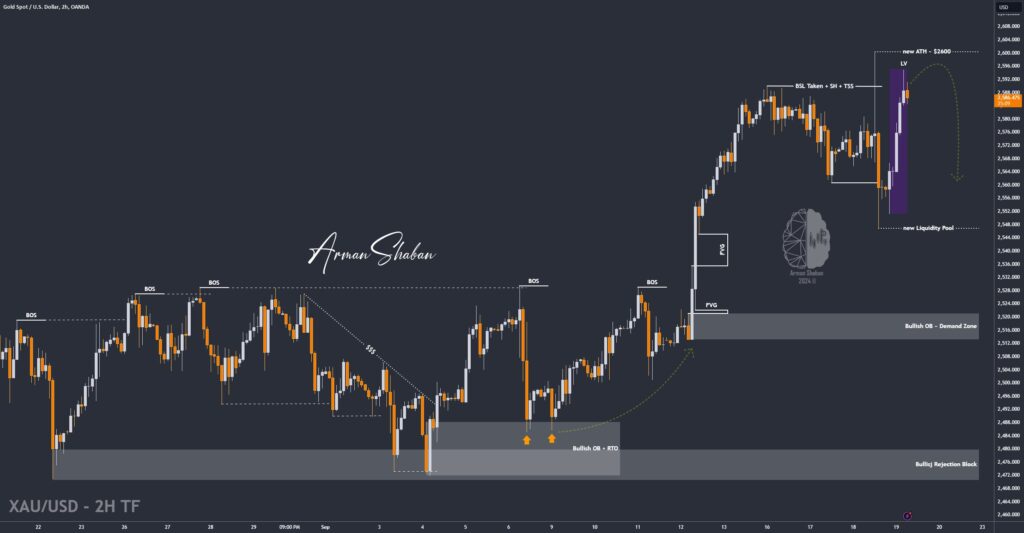 XAUUSD GOLD EURUSD GBPUSD Forex Gold Master Arman Shaban