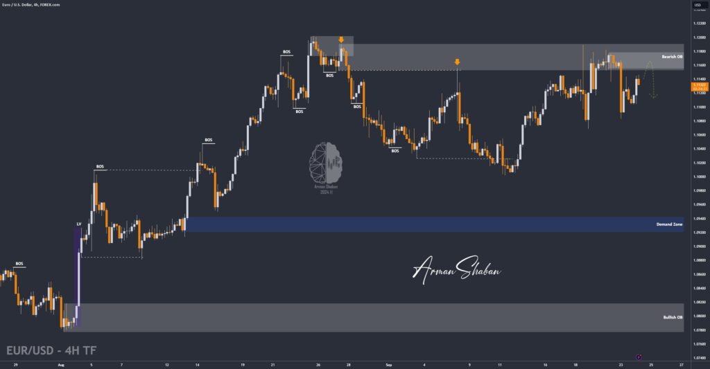 XAUUSD GOLD EURUSD GBPUSD Forex Gold Master Arman Shaban