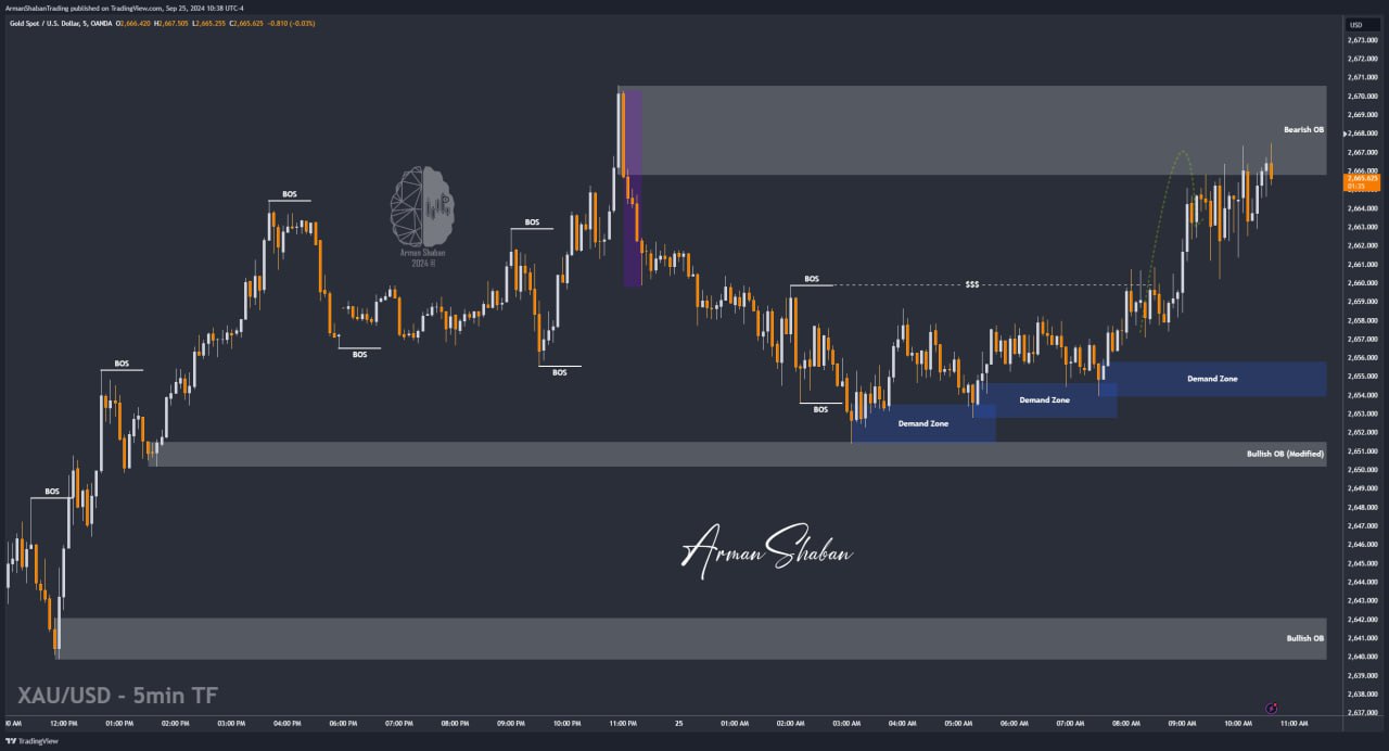 XAUUSD GOLD EURUSD GBPUSD Forex Gold Master Arman Shaban