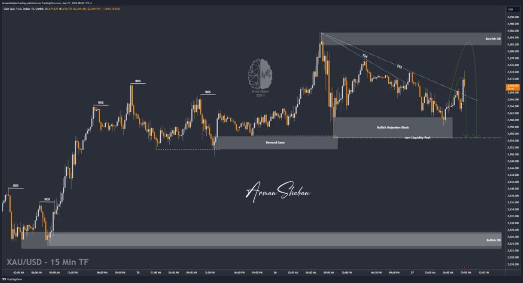 XAUUSD GOLD EURUSD GBPUSD Forex Gold Master Arman Shaban