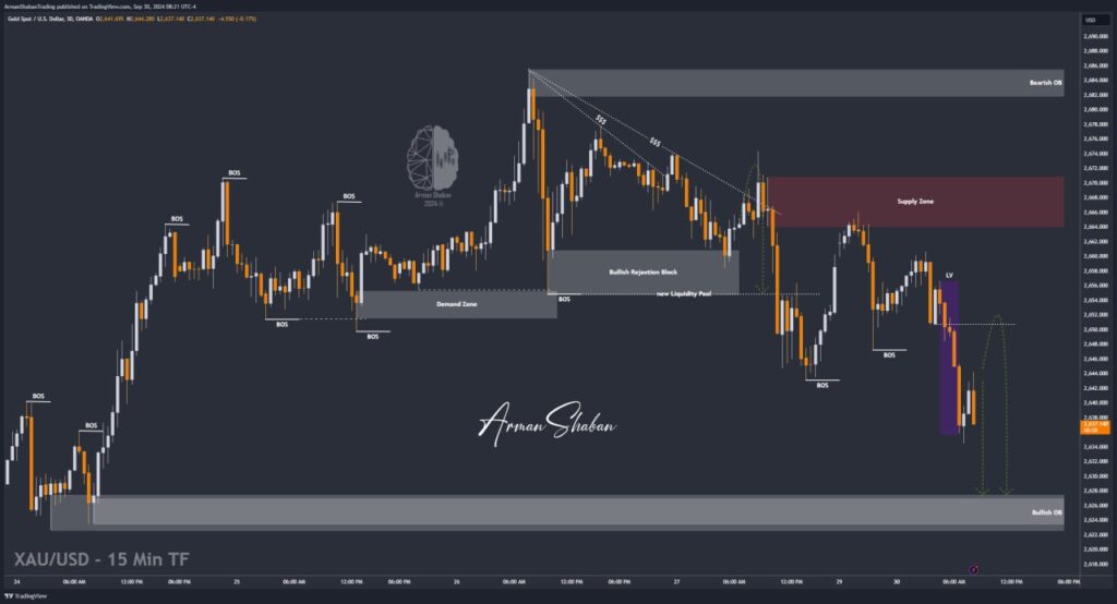 XAUUSD GOLD EURUSD GBPUSD Forex Gold Master Arman Shaban