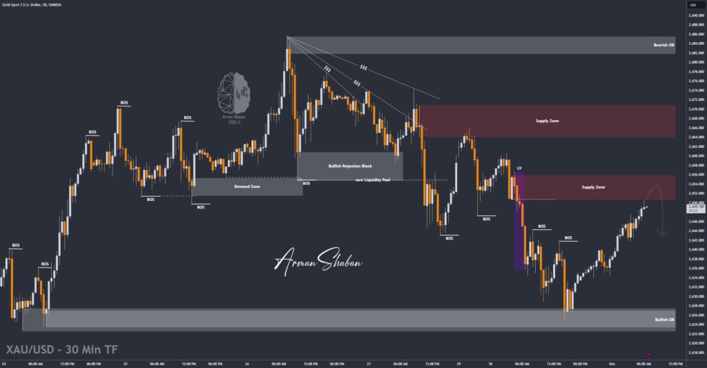 XAUUSD GOLD EURUSD GBPUSD Forex Gold Master Arman Shaban