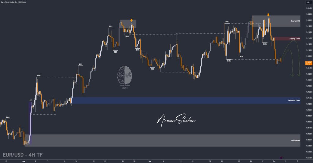 XAUUSD GOLD EURUSD GBPUSD Forex Gold Master Arman Shaban