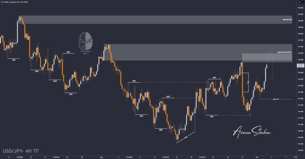 XAUUSD GOLD EURUSD GBPUSD Forex Gold Master Arman Shaban