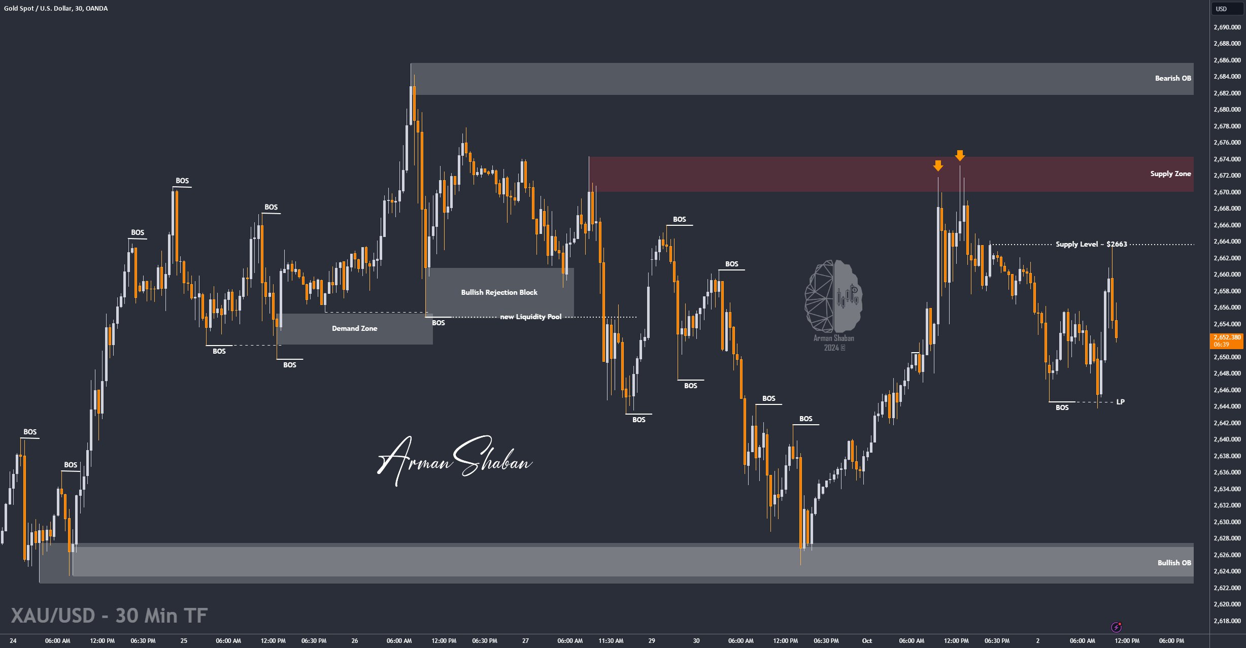 XAUUSD GOLD EURUSD GBPUSD Forex Gold Master Arman Shaban