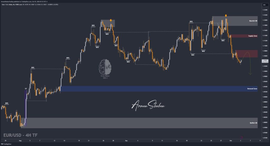 XAUUSD GOLD EURUSD GBPUSD Forex Gold Master Arman Shaban