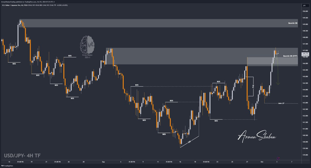 XAUUSD GOLD EURUSD GBPUSD Forex Gold Master Arman Shaban