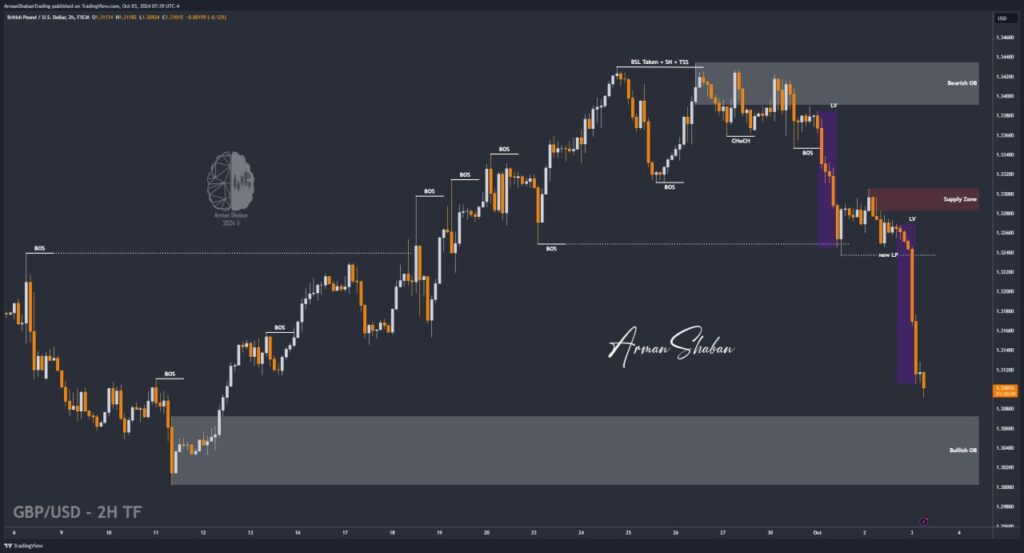 XAUUSD GOLD EURUSD GBPUSD Forex Gold Master Arman Shaban