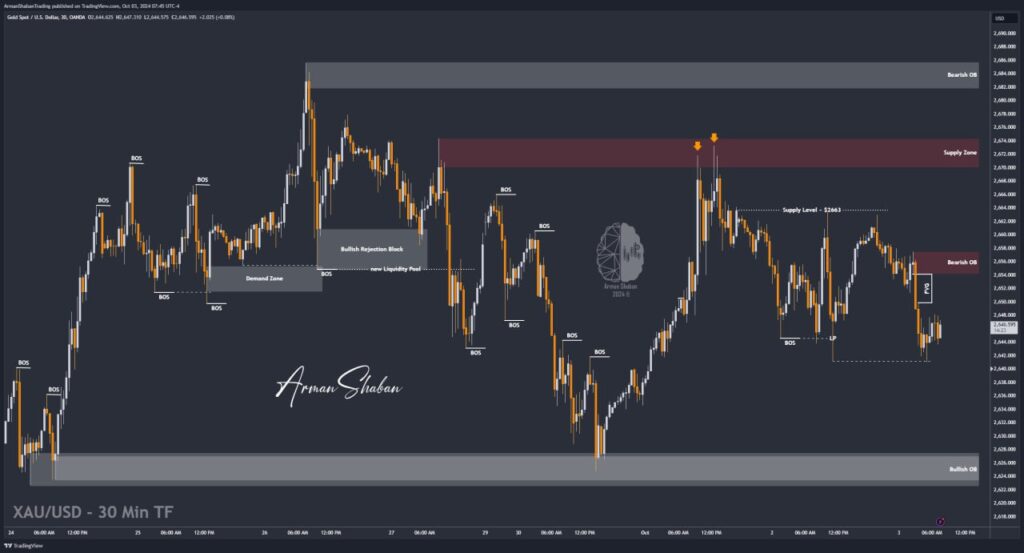 XAUUSD GOLD EURUSD GBPUSD Forex Gold Master Arman Shaban