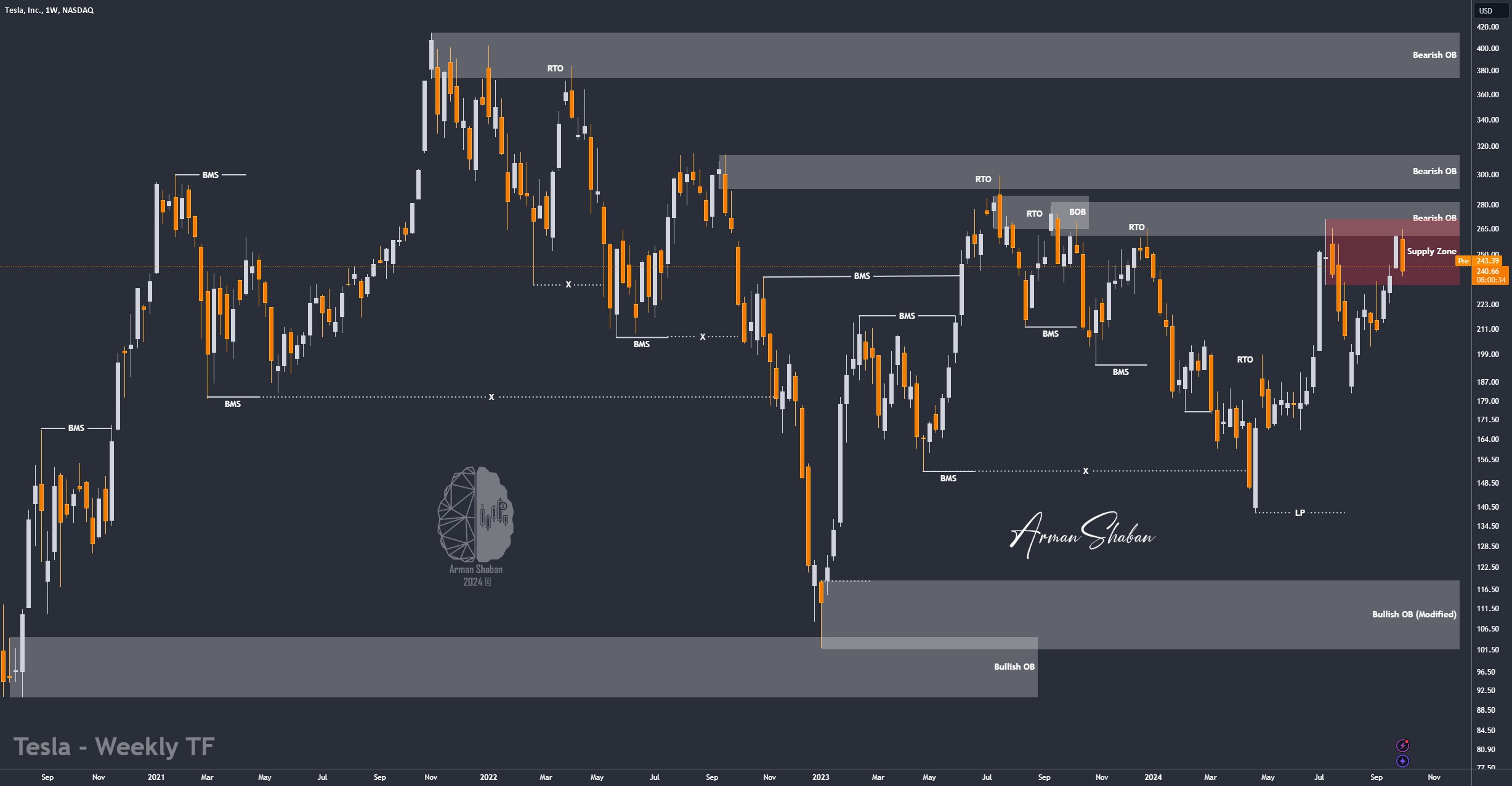 XAUUSD GOLD EURUSD GBPUSD Forex Gold Master Arman Shaban