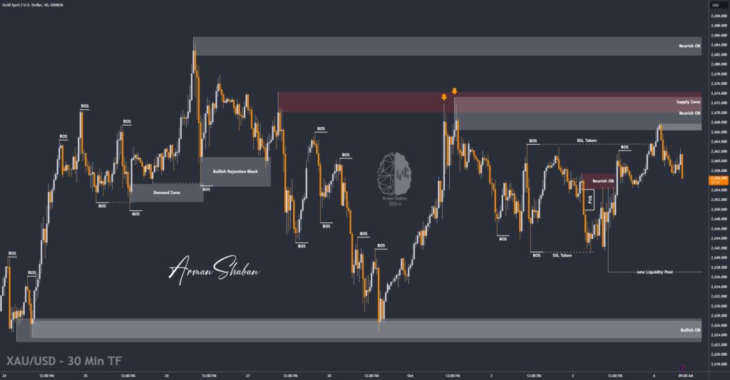 XAUUSD GOLD EURUSD GBPUSD Forex Gold Master Arman Shaban