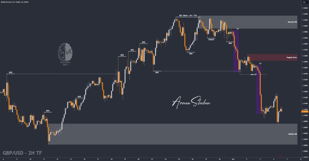 XAUUSD GOLD EURUSD GBPUSD Forex Gold Master Arman Shaban