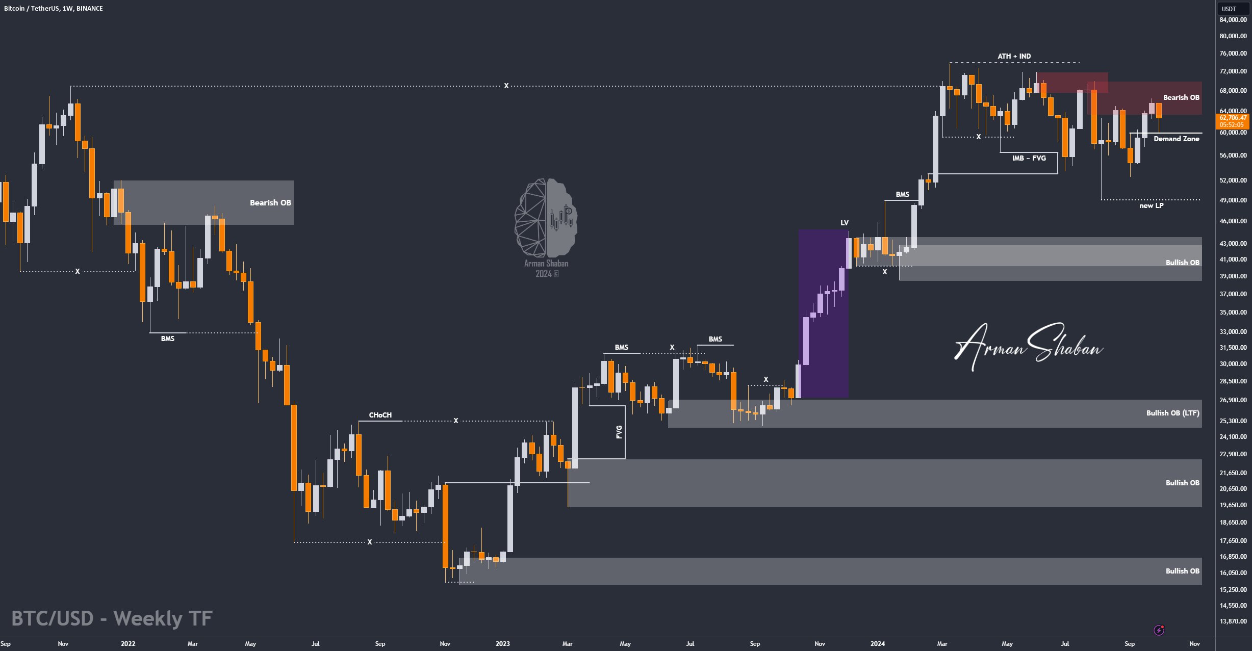 XAUUSD GOLD EURUSD GBPUSD Forex Gold Master Arman Shaban