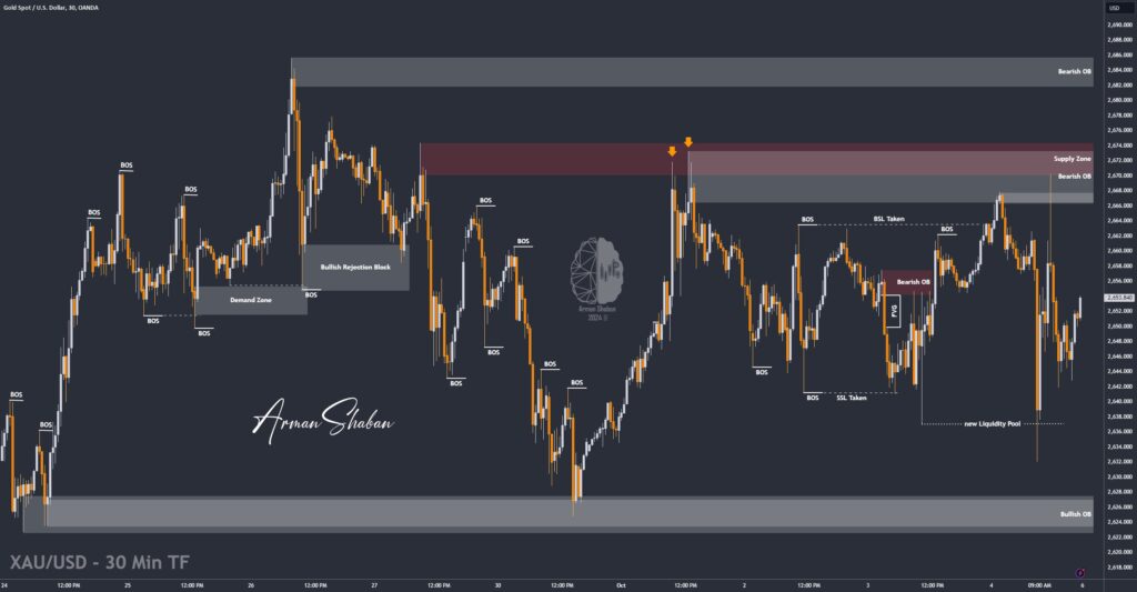 XAUUSD GOLD EURUSD GBPUSD Forex Gold Master Arman Shaban