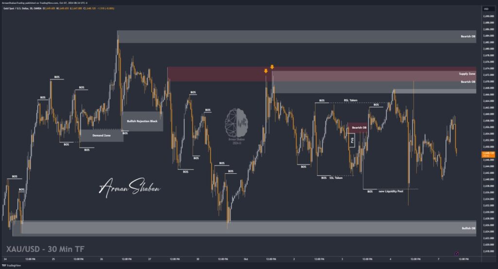 XAUUSD GOLD EURUSD GBPUSD Forex Gold Master Arman Shaban